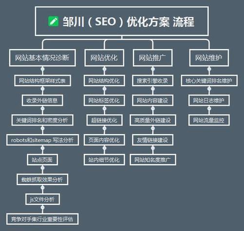 《筑起铜墙铁壁：顶级网站服务器防护软件，让黑客无从下手》